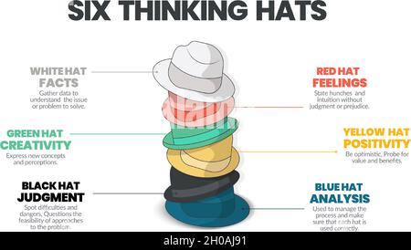 Das Diagramm der Konzepte von sechs Denkhüten wird in einer Infografik dargestellt. Das Bild hat 6 Elemente als bunte Hüte. Stock Vektor