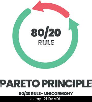 Das Pareto-Prinzipienkonzept zeigt die 80- und 20-prozentige Arbeitsprioritätsanalyse. Das Kreisdiagramm ist ein Diagramm mit achtzig und zwanzig Ergebnissen Stock Vektor