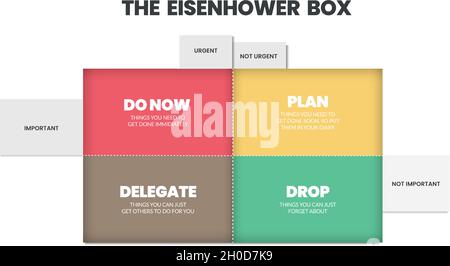 Eisenhower Matrix verfügt über 4 Felder, um die in der Liste zu erfolgenden Aufgaben zu analysieren oder zu priorisieren, zu delegieren, zu löschen oder später zu erledigen. Illustrationsvektor. Stock Vektor