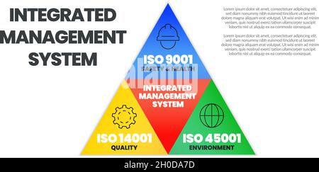 Integrated Management System oder IMS ist ein Industriestandard in 3 Elementen; ISO 45001 für Umwelt, ISO14001 für Qualität, 9001 für Sicherheit Stock Vektor