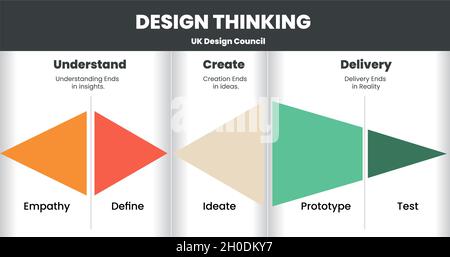 Innovation und Technologie ist Papier Stil Infografik Design Denken Prozess Präsentationsvektor (Empathize, Define, Ideate, Prototyp, und Test) gezeigt Stock Vektor