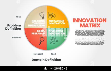 Innovation Matrix Idee oder innovative Typvorlage mit kreativen Vektor in vier bunten Elementen entworfen. Der Vektor der Infografik-Präsentation. Stock Vektor