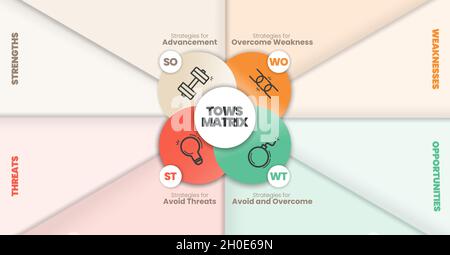 TOWS Matrix-Analysevorlage aus SWOT-Analysekonzept für Planung, Analyse der Organisationsstrategie oder Design-Innovation. Papiervektor Stock Vektor