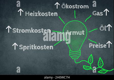 Grüne Glühbirne mit einem Anlagenkabel, Worte wie Kraftstoffkosten, Strompreis stehen auf einer Tafel in deutscher Sprache, Zeichnung Stockfoto