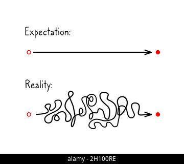 Plan und Realität. Konzept über den erwarteten reibungslosen Routenweg von A nach B im Vergleich zu einem echten chaotischen Routenweg vom gleichen Punkt A nach B. Vektordarstellung Stock Vektor