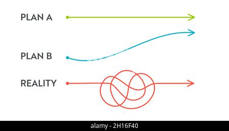 Anderes Plankonzept. Pfad von A nach B. Vektordesign-Elemente für die Modder-Infografik. Stock Vektor