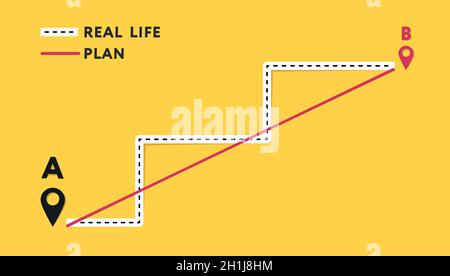 Erwartungen und das wirkliche Leben. Vektorgrafik. Minimalistischer Style. Geradeaus und Lebensweg von Punkt A nach Punkt b Stock Vektor