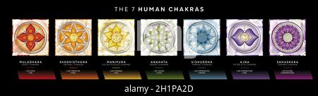 7 Chakra-Symbole mit Affirmationen für Meditation und Energieheilung. Stockfoto