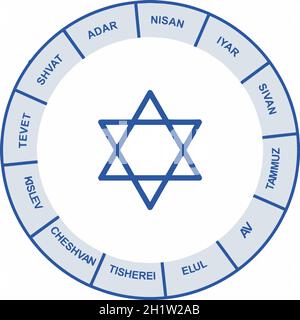 Kabbala mystische Numerologie geometrische Illustration Stockfoto