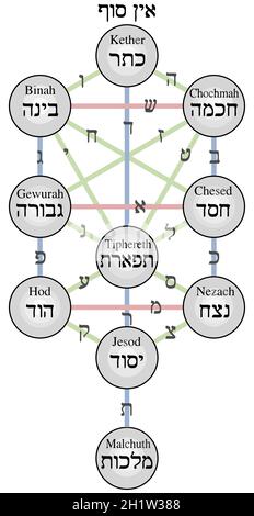 Kabbala mystische Numerologie geometrische Illustration Stockfoto