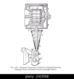 Entwurf des Ölfördermotors der Britannia Company (Gibbon's Patent) (vergrößerte Sektion durch Ventil) aus dem Buch „Kraftwagen; OR, Power Kutschen for Common Roads“ von Alexander James Wallis-Tayler, veröffentlicht in London, von Crosby Lockwood & Son 1897 Stockfoto