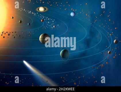 Umlaufbahnen der Planeten im Sonnensystem Stockfoto