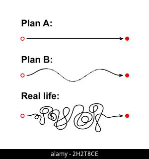 Plan A, Plan B und Real Life. Konzept über erwartete glatte Route vs. Echte chaotische Route. Gerade und verworrene Linien. Vektorgrafik isoliert ein Stock Vektor