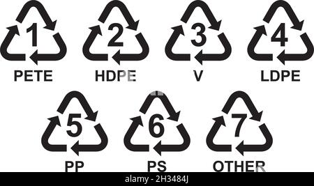 Satz Recycling-Symbole für Kunststoff-Vektorgrafik Stock Vektor