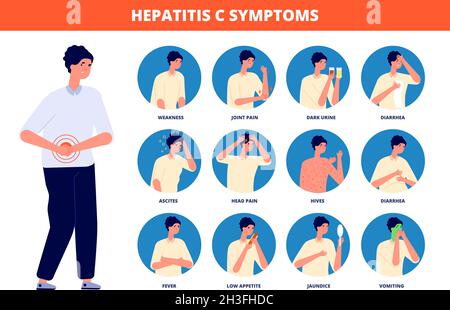 Hepatitis-C-Symptome. Zirrhose Behandlung, Leberkrebs Medizin Krankheit. Broschüre zum Thema Patientenbewusstsein, Vektorposter für die weltweite hepatische Versorgung Stock Vektor