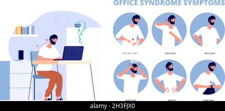 Office-Syndrom. Infografik zu Arbeitsschmerzen, Symptome einer falschen Arbeitsposition am Computer. Rückenhalsprobleme, Kopfschmerzen Fettleibigkeit Utter Vektor-Poster Stock Vektor