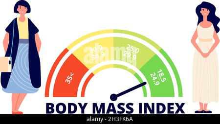 Body-Mass-Index. Übergewichtige Frau, fette und fette Dame und bmi-Range-Chart. Gewichtsmessung, medizinisches Übergewicht Infografik Utter-Vektor-Konzept Stock Vektor