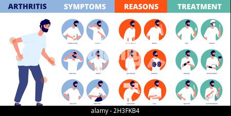 Infografik zu Arthritis. Prävention von rheumatoider Krankheit, Behandlung von Gelenkverformungen. Knochen Knieschmerzen, Arthrose Symptome äußern Vektor medizinisches Poster Stock Vektor