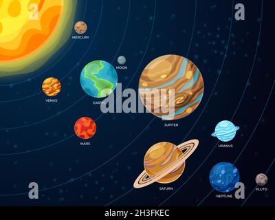 Solarsystem. Galaxienplaneten, Raumbahnsysteme. Flach kreative Astronomie-Konzept, Cartoon-Universum bestellen neuesten Vektor-Infografik Stock Vektor