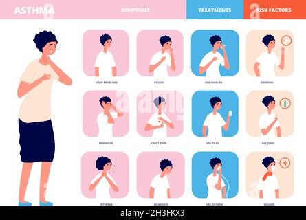 Asthmabehandlung. Atembeschwerden, Symptome von Lungenerkrankungen. Symptom- und Risikofaktoren, bronchiale saisonale Allergie-Utter-Vektor-Infografik Stock Vektor