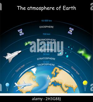 Atmosphäre der Erde. Schichten der Atmosphäre. Vektordiagramm. Plakat für Schulbildung. Stock Vektor