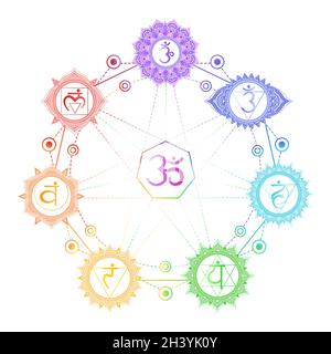 Vektordarstellung von sieben Chakra-Symbolen, Om-Zeichen und geometrischem Muster. Farbbild auf weißem Hintergrund. Stock Vektor