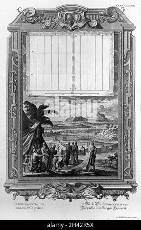 Scheuchzer 'Physica sacra', Exodus Stockfoto
