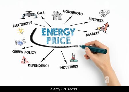 Energiepreis. Konzept der Strom-, Gas- und Grünpolitik. Diagramm mit Schlüsselwörtern und Symbolen auf weißem Hintergrund. Stockfoto