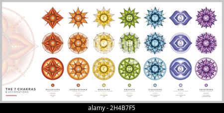 Chakra-Symbole mit Affirmationen: Kronenchakra, Chakra des dritten Auges, Kehlchakra, Herzchakra, Solar Plexus Chakra, Sakrales Chakra, Wurzelchakra Stockfoto