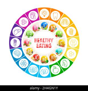 Vitamine, Mineralstoffe und Multivitamin Quelle, Kreis Regenbogendiagramm der Ernährung, Vektor. Gesunde Ernährung und Farbe Lebensmittel Gesundheit Infografiken auf Regenbogen Stock Vektor