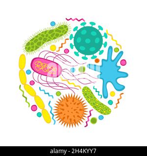 Bunte Keime und Bakterien-Symbole isoliert auf weißem Hintergrund gesetzt. Form der Bakterienzelle: cocci, Bazillen, Spirilla. Vektorgrafik. Stock Vektor