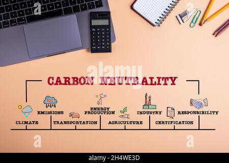 Konzept zur CO2-Neutralität. Diagramm mit Schlüsselwörtern und Symbolen. Laptop auf dem Schreibtisch. Stockfoto