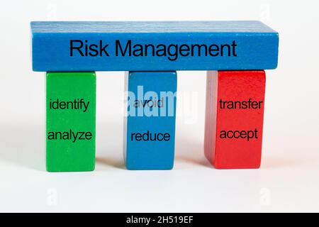 Bausteine in Grün, Blau und Rot bilden ein Säulenportal mit den folgenden Begriffen: Identifizieren, analysieren, vermeiden, reduzieren, übertragen, Akzeptieren. Die Spalten Stockfoto