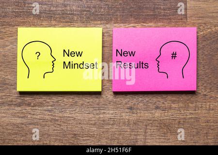 Die Begriffe New Mindset, New Results auf gelbem und rotem Notizaufkleber sowie verspiegelte Silhouetten von Köpfen auf einem dunklen Holztisch Stockfoto