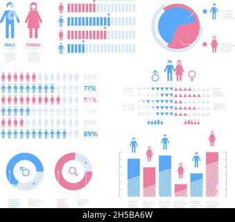 Infografik zur Bevölkerung. Prozentsatz demografischer Prozesse grafisches Diagramm Mann Frau Symbole grellen Vektor-Vorlagen Stock Vektor