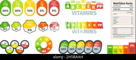 Nährwertdaten. Zutaten Wert Ernährung Fakten Design Etiketten Vorteile grellen Vektor-Vorlagen Stock Vektor