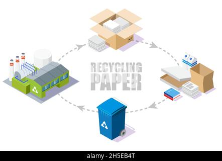 Prozessschema für Papierrecycling, Vektor-isometrische Darstellung Stock Vektor