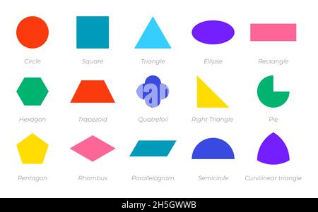 Geometrische Grundformen gesetzt. Flache Farbsymbole mit Namen. Lehrmaterial Quadrat, Kreis, oval, Dreieck, Sechseck, Rechteck. Geometrie für Grundschüler. Isolierte Vektordarstellung Stock Vektor