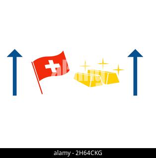 Die Grafik zeigt die Rendite der Schweizer Wirtschaft aus Gold, wenn also der Goldpreis steigt, wird auch der schweizer Franken steigen. Stockfoto
