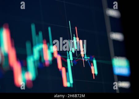 Online-Trading-Chart-Candlestick am Aktienmarkt auf der Krypto-Währungsplattform. Stockfoto