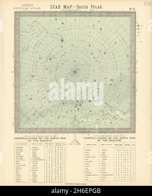 ASTRONOMIE HIMMELSKARTE Karte Südpol Polar. LETTS 1883 alt Stockfoto