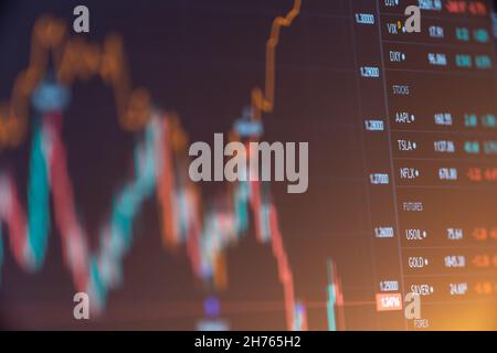 Diagramm des Wechselkurses von Währungen oder Aktienindex auf einem Computermonitor zur Analyse Stockfoto