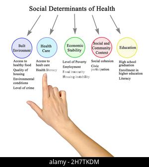 Fünf soziale Determinanten der Gesundheit Stockfoto