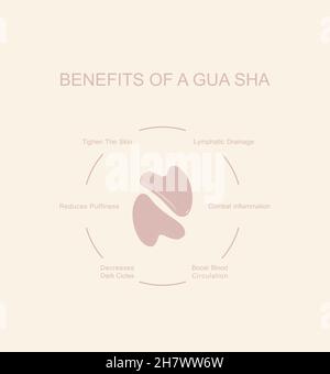 Infografik-Poster zu den Vorteilen von Gua Sha. Traditionelle chinesische Medizin. Vektorgrafik. Stock Vektor