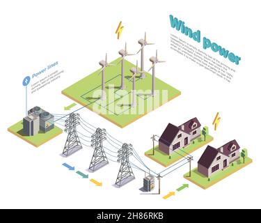 Erneuerbare Windenergie grüne Energie Produktion und Verteilung isometrische Zusammensetzung Mit Turbinen und Verbraucher Häuser Vektorgrafik Stock Vektor