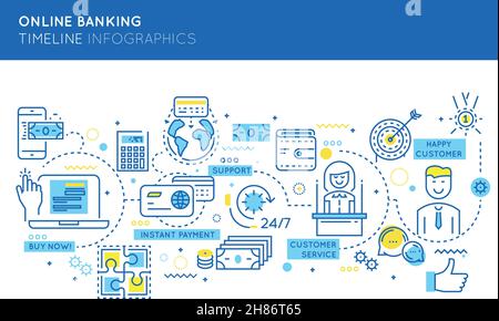 Online-Banking-Timeline Infografiken mit jetzt kaufen und Zahlung durch Mittel der finanziellen Internet-Technologien Vektor-Illustration Stock Vektor