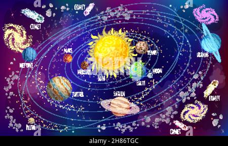 Cartoon Sonnensystem wissenschaftliche Konzept mit Kometen Meteore und Planeten Um die Sonne auf kosmischen Hintergrund Vektor-Illustration Stock Vektor