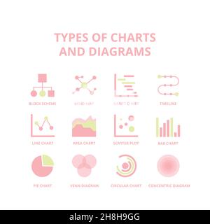 Arten von verschiedenen Diagrammen und Diagrammen. Der Satz von Schemata und Diagrammen. Visualisierung von statistischen Daten und Finanzinformationen. Bericht, Infografiken Stock Vektor