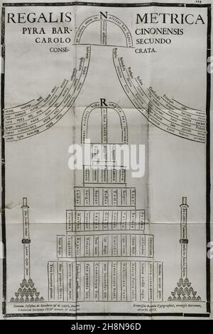 Tod von Karl II. Von Spanien (1661-1700). Begräbnis-Calligram für den Tod von Karl II.. „Regalis Metrica Pyra Barcinonesis Carolo Secundo Consecrata“. Symbolische Darstellung des Mausoleums, das für die Beerdigung am 29. November 1700 in der Kathedrale von Barcelona errichtet wurde. Die Zeichnung ist das Werk des Jesuiten Joseph de Rocaberti. Tränen der Liebe, vergossen von der bedeutenden Stadt Barcelona... in den prächtigen Trauerritualen, die der geliebten und verehrten Erinnerung an ihren verstorbenen König und Herrn Don Carlos II gewidmet sind ('Lagrimas amantes de la excelentissima ciudad de Barcelona, con que agradecida a la Stockfoto