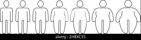 Übergewichtige Person. Skizzieren Sie Silhouetten von dünnen und dicken Menschen grellen Vektor stilisierte lineare Illustrationen isoliert auf weiß Stock Vektor